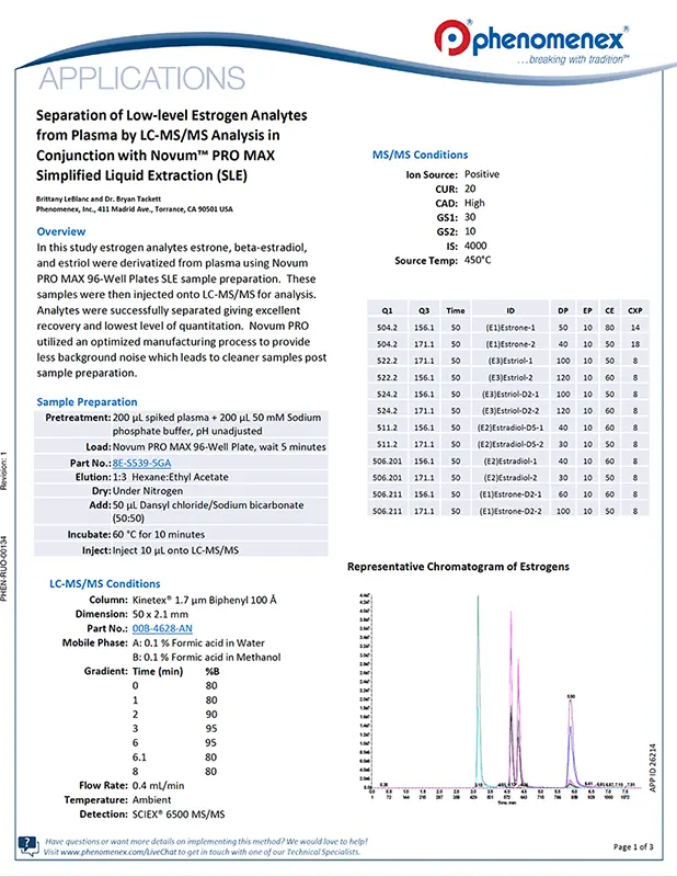 Separation of Low Level Estrogen Analytes