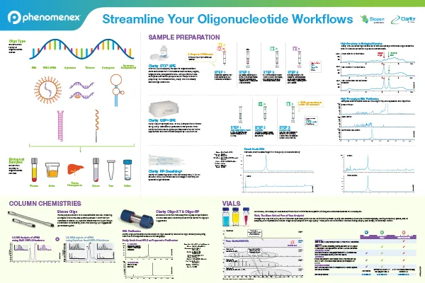 oligo-solution-workflow-1589654411-po0225