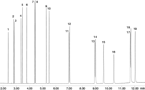 Strata Activated Carbon