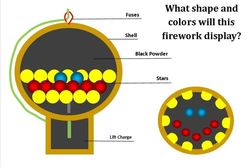 fireworks and firecrackers