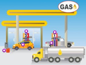 chromatographiville gas station