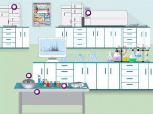 chromatographiville lab