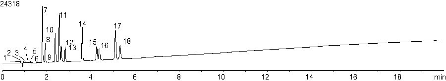 cannabis separation change in gradient
