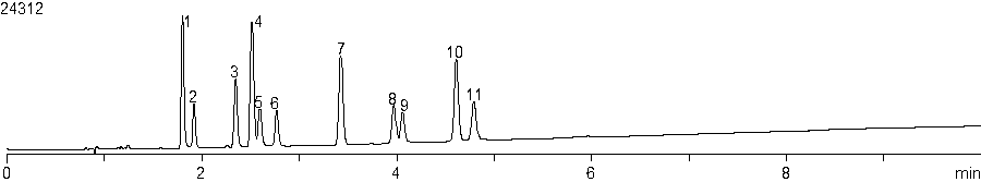 cannabinoid separation cannabis technote
