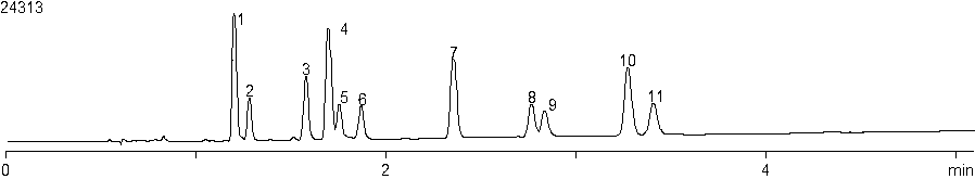 1.5 mL/min effect on flow rate cannabinoid separation