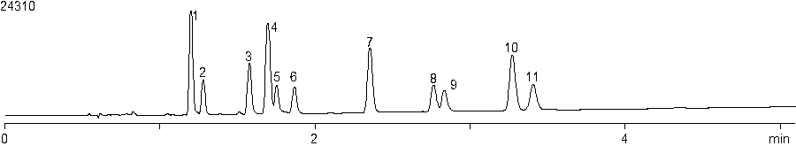 Trifluoroacetic acid (TFA) mobile phase cannabis