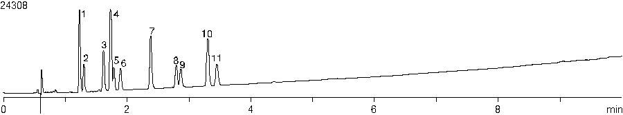 Formic Acid mobile phase Cannabis 