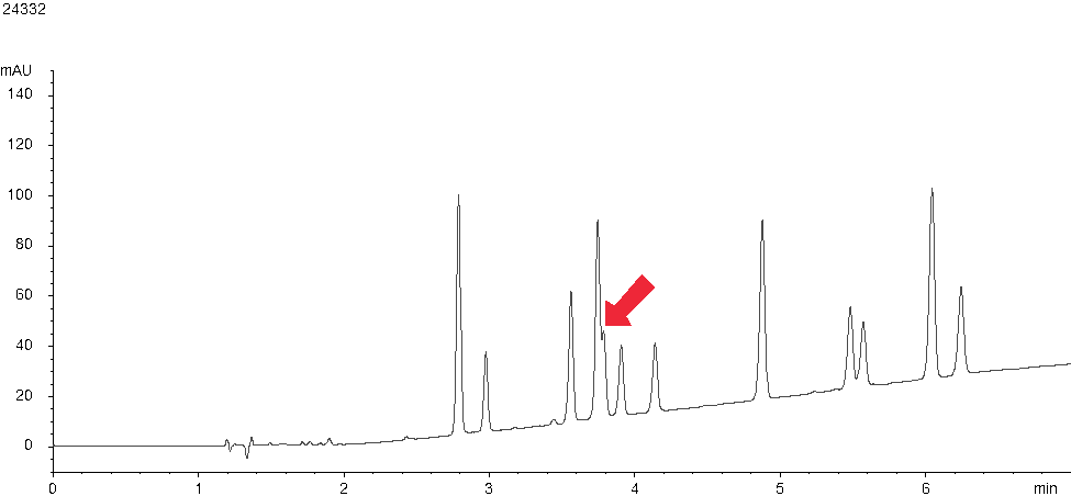 HPLC increasing column length on cannabinoids separation