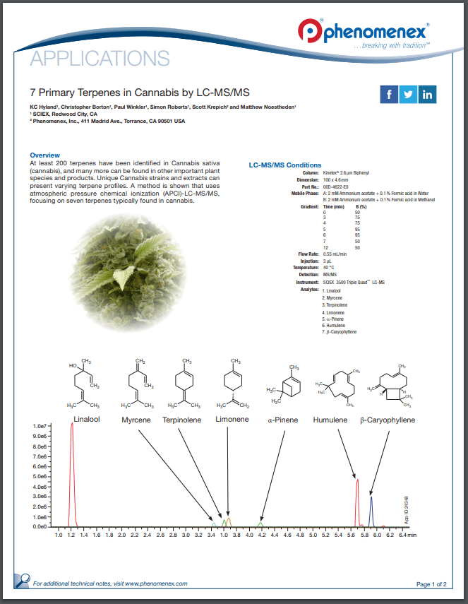 terpenes