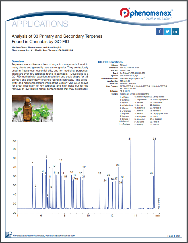 Terpenes