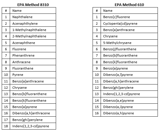 EPA Method