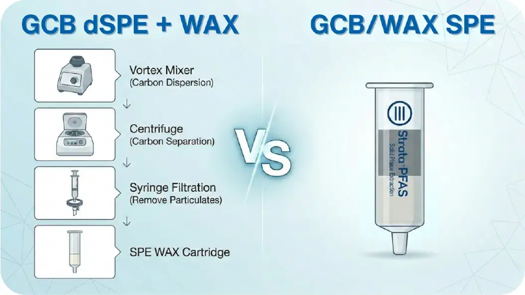 gcb-dspe-wax-gcb-wax-spe