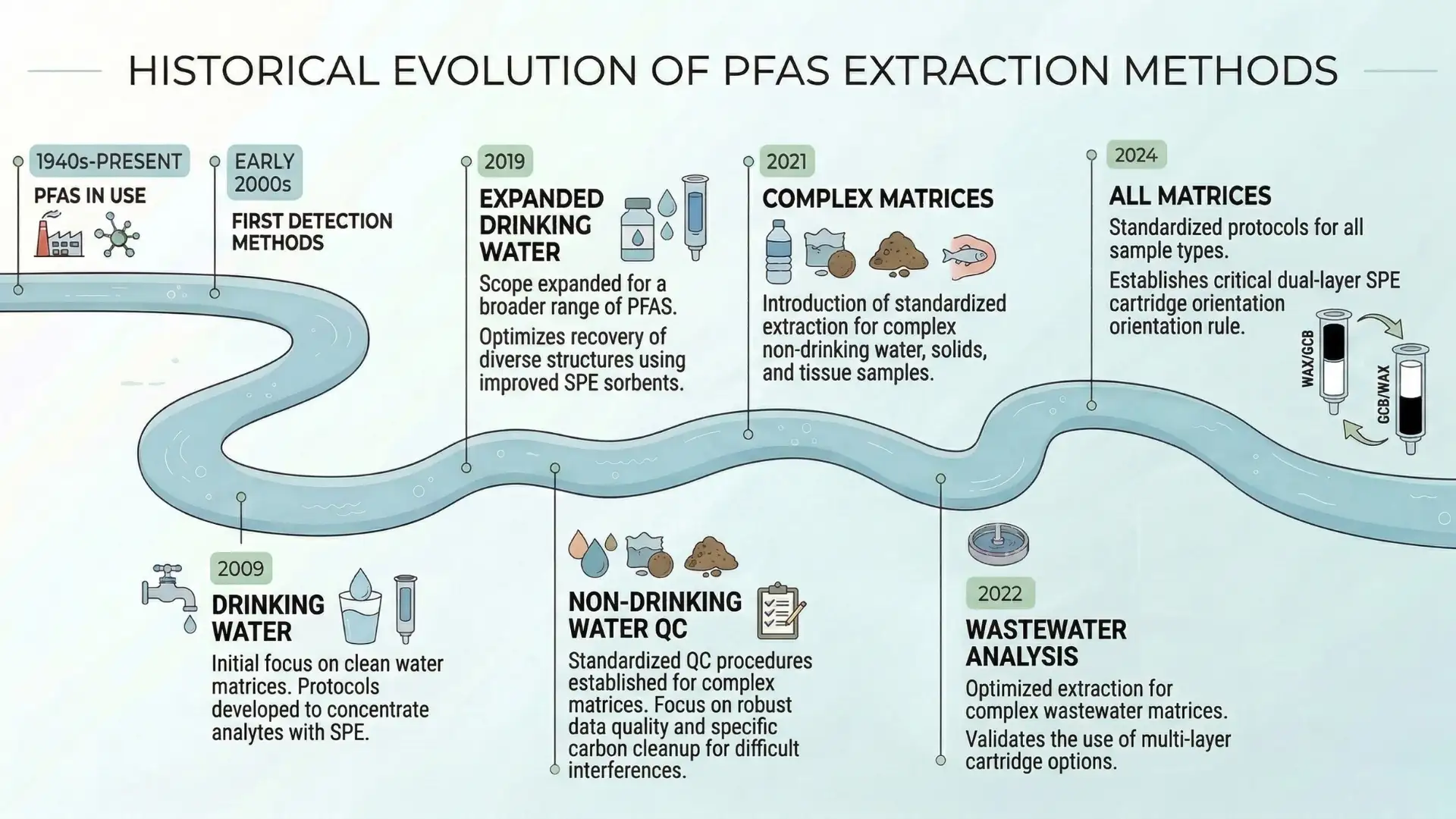 pfas-history