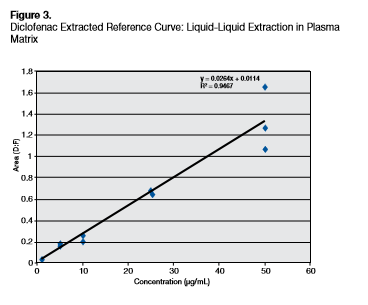Diclofenac figure3