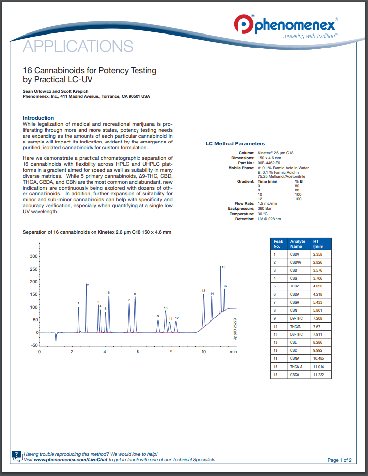 16 cannabinoids for potency testing 