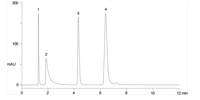 type A silica on a C18 Column - exploring the analysis of bases