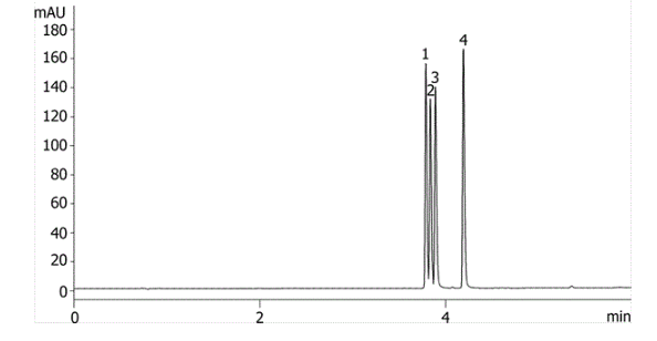 Difficult bases, amitriptyline, nortriptyline, imipramine and clomipramine run using 0.1% formic acid as an additive on a positive surface charge C18. exploring the analysis of bases