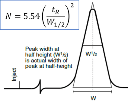 Resolution fundamentals