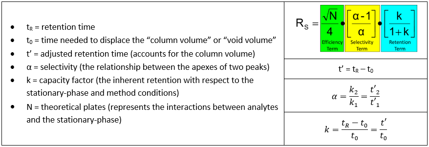 Resolution Fundamentals variables