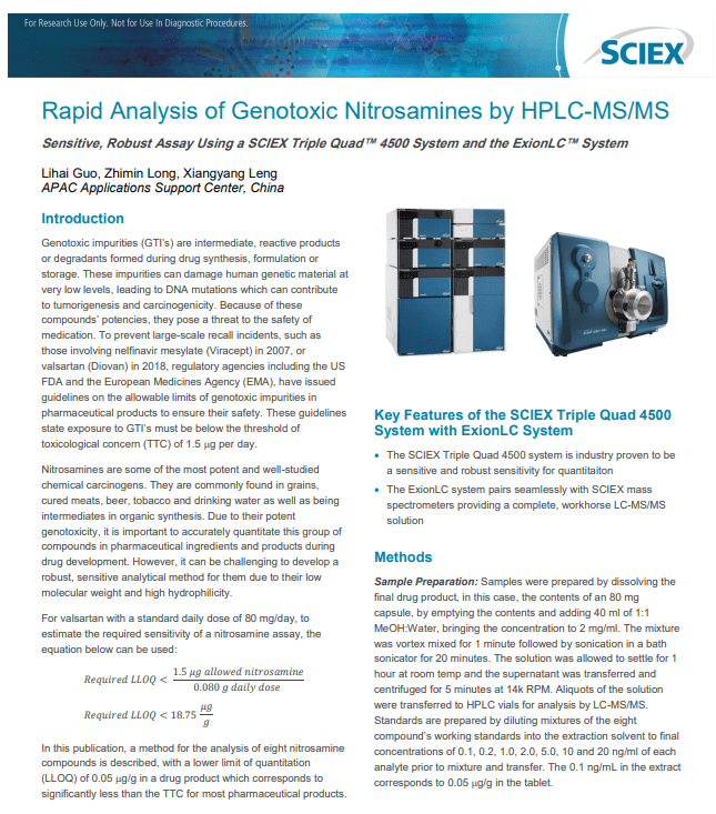 Rapid Analysis of Genotoxic Nitrosamine by HPLC-MS/MS