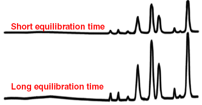 ghost peak cause chromatography example