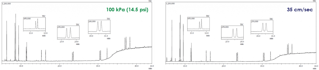 GC Basics chromatograms