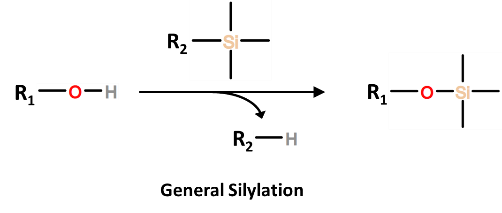 General Silylation - Silylating reagents are simple means by which to derivatize a wide range of analytes. Derivatization Tips and Explanation.