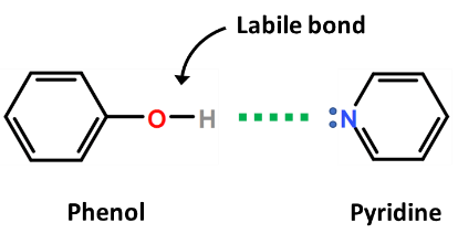 labile bond during derivatization