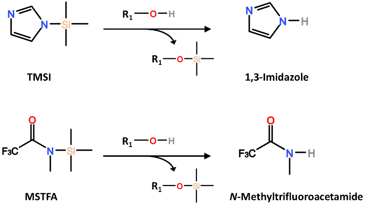 Derivatization Tips for Gas Chromatography Explained