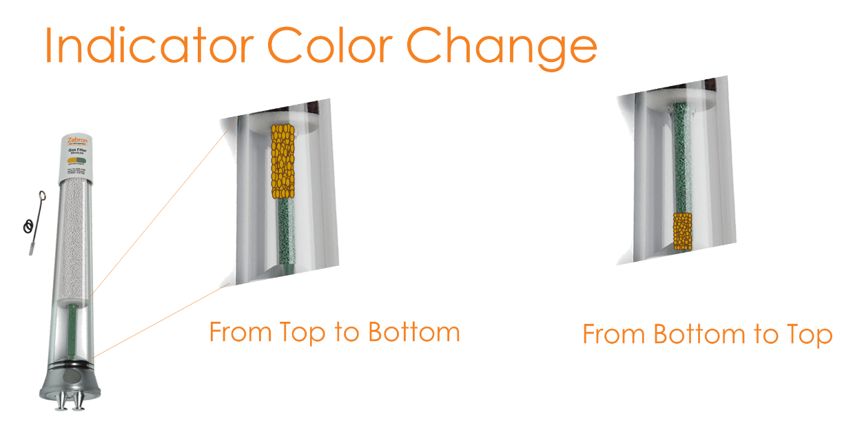 Gas Management Filters