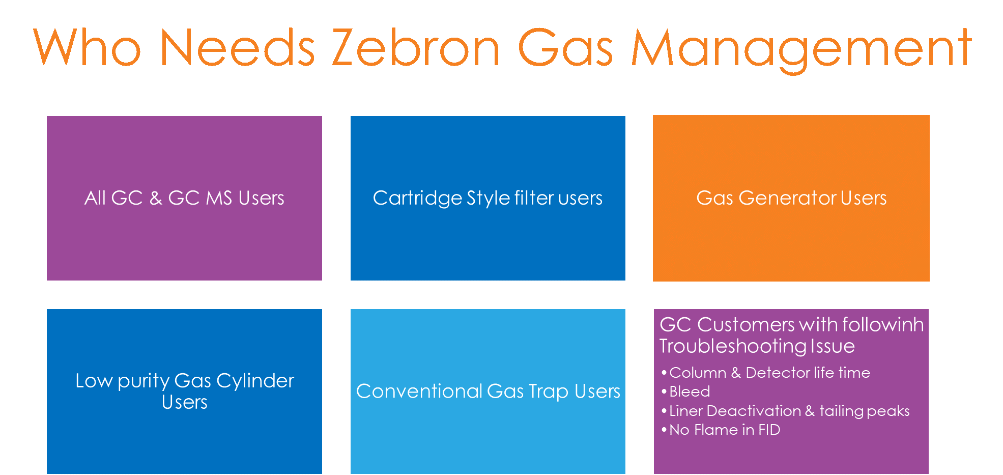 Gas Management Filters