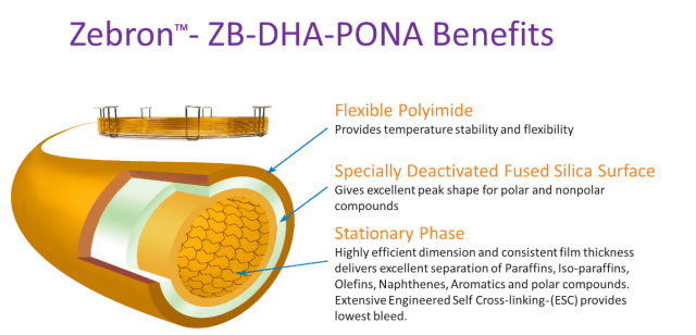Zebron - ZB-DHA-PONA Benefits