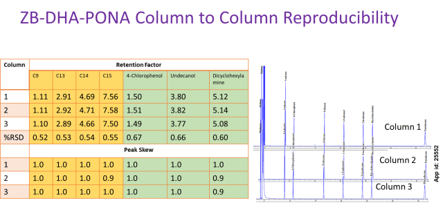 ZB-DHA-PONA Column to Column Reproducibility