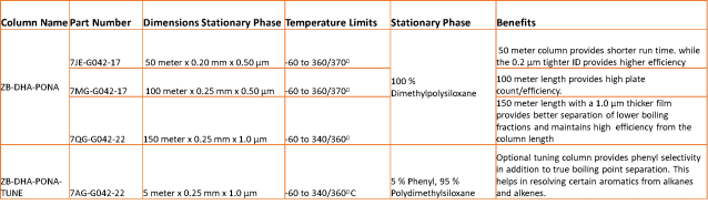 Optimal Dimensions table of Detailed Hydrocarbon Analysis