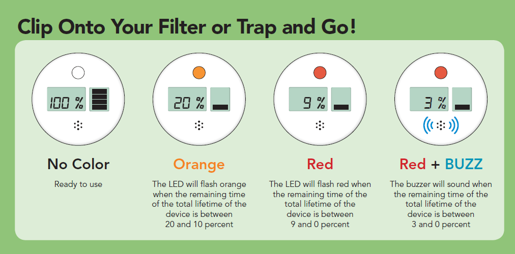 Electronic Indicator 