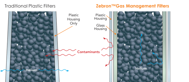 Zebron Gas Management Filters 