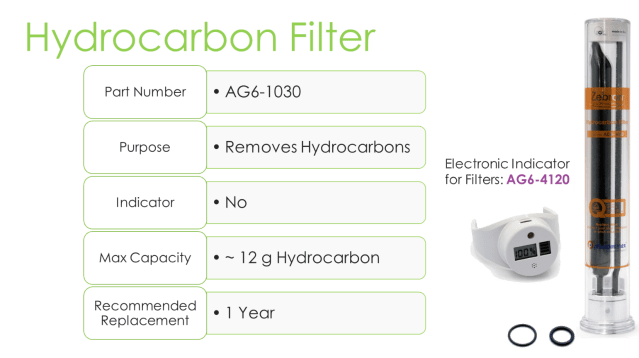 GC filter with hydrocarbon filter