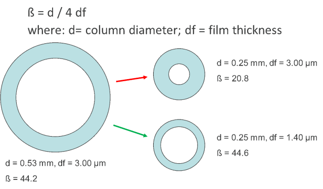 preserving resolution with phase ratio.