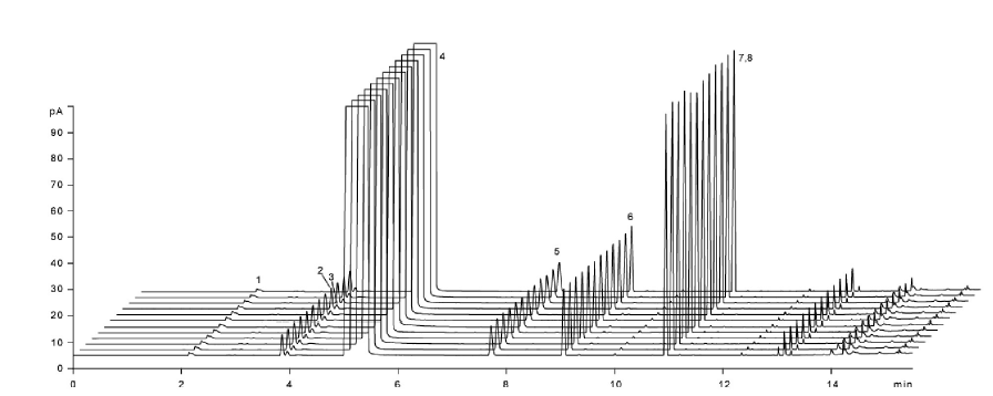 Separation of alcohols in aqueous matrix, such as hand sanitizers