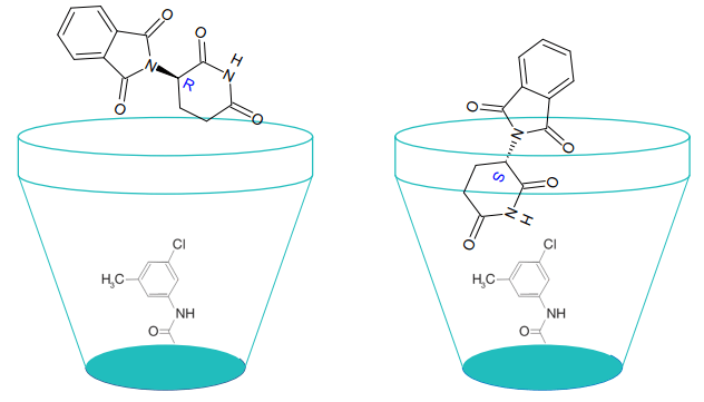  Inclusion Complexing