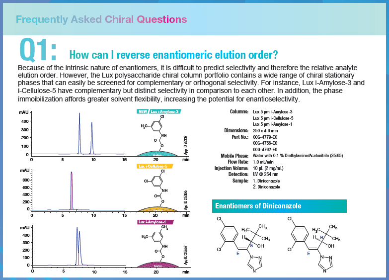 Frequently Asked Chiral Questions for a Chiral Column