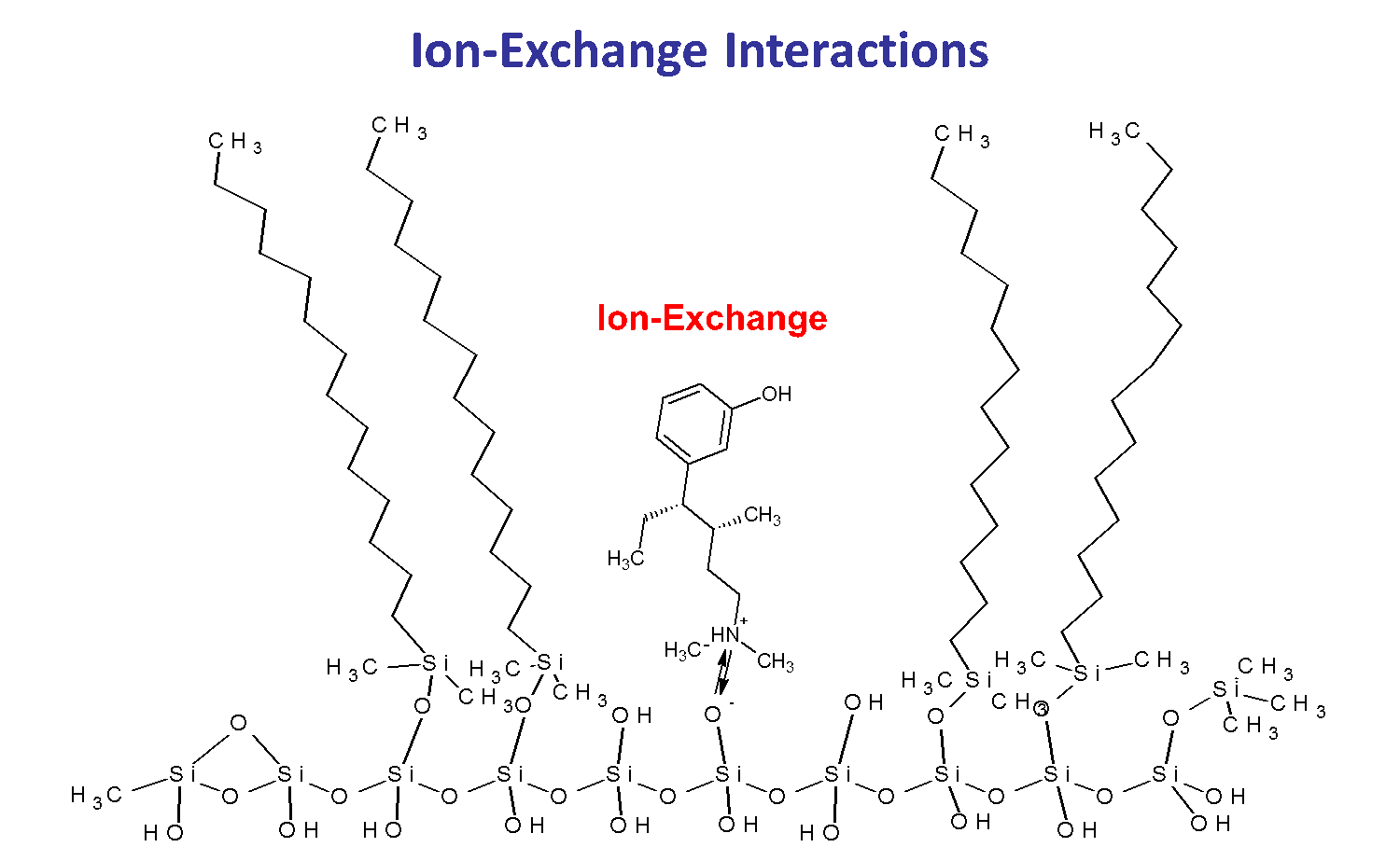 ion exchange in HPLC