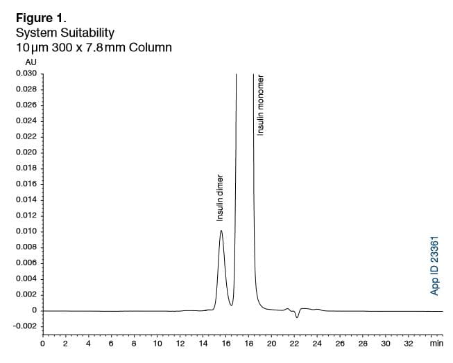 insulin fibrils