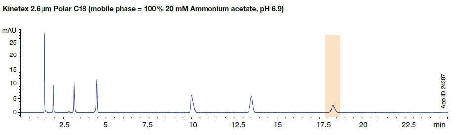 kinetex core-shell in high ph
