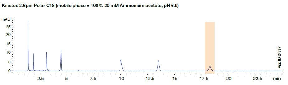 kinetex core-shell in high ph