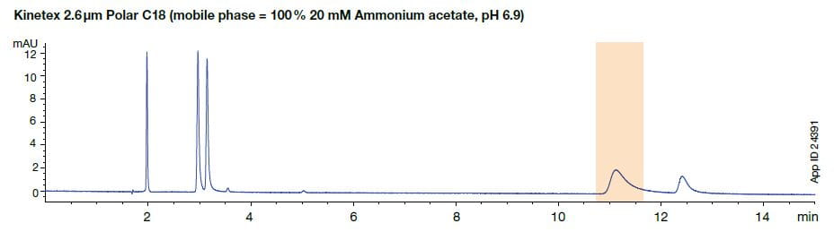 c18 columns agilnet alternatives