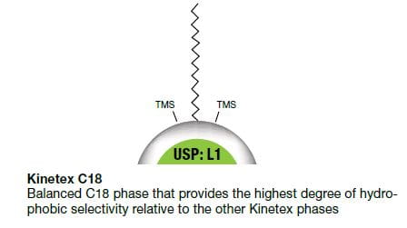 kinetex core-shell c18
