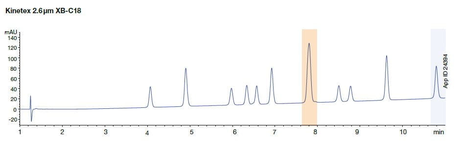 100% aqueous c18 columns in water