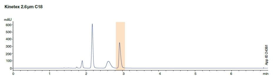 kinetex core-shell selectivity and retention
