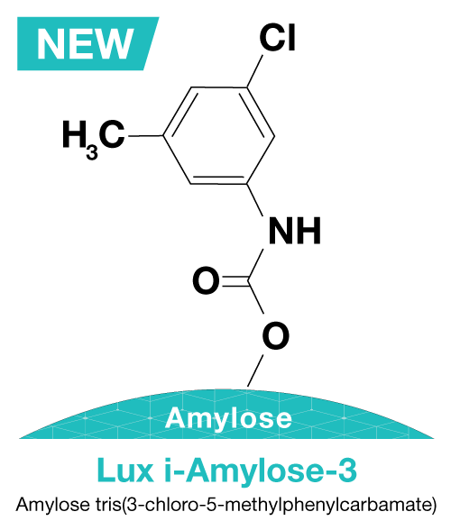 The Lux i-Amylose 3 chiral selector has complementary but distinct chiral selectivity in comparison to i-Amylose-1 and i-Cellulose-5.